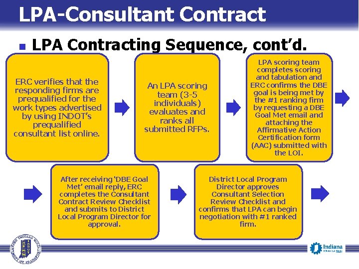 LPA-Consultant Contract n LPA Contracting Sequence, cont’d. ERC verifies that the responding firms are