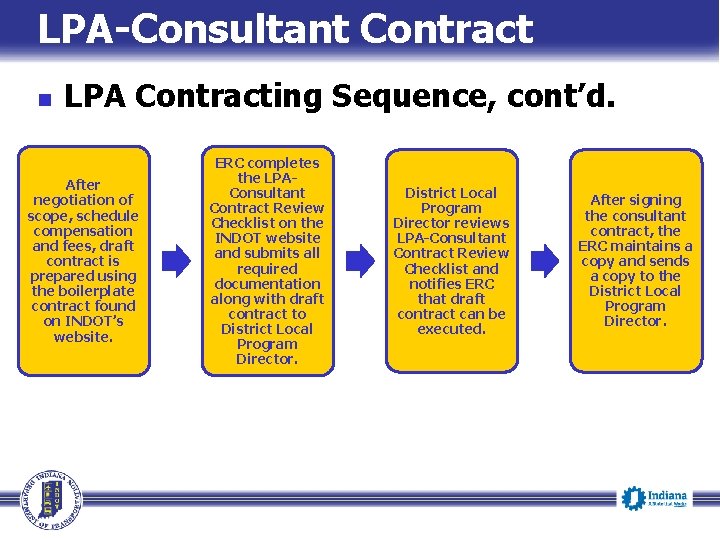 LPA-Consultant Contract n LPA Contracting Sequence, cont’d. After negotiation of scope, schedule compensation and