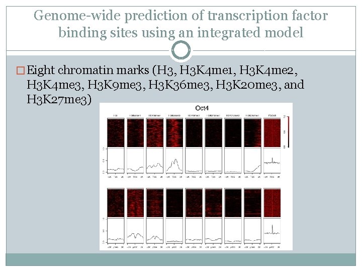 Genome-wide prediction of transcription factor binding sites using an integrated model � Eight chromatin