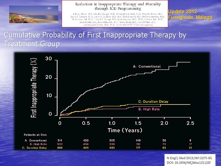 Update 2012 Fuengirola, Málaga Cumulative Probability of First Inappropriate Therapy by Treatment Group 