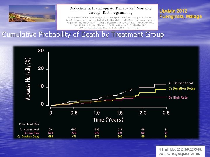 Update 2012 Fuengirola, Málaga Cumulative Probability of Death by Treatment Group 