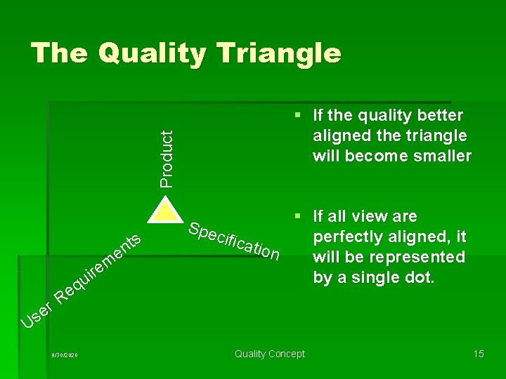 The Quality Triangle Product § If the quality better aligned the triangle will become