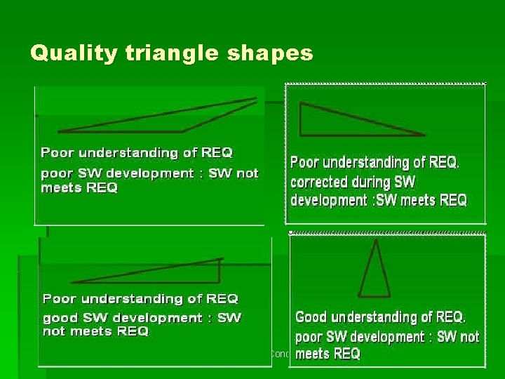 Quality triangle shapes 9/30/2020 Quality Concept 16 