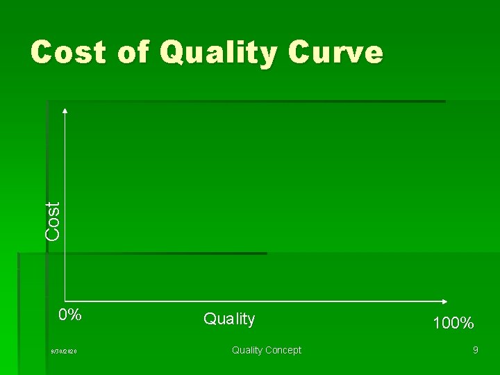 Cost of Quality Curve 0% 9/30/2020 Quality Concept 100% 9 