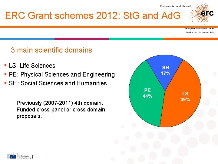 European Research Council ERC Grant schemes 2012: St. G and Ad. G Established by