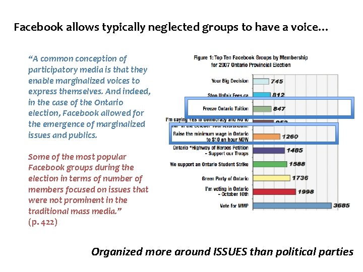 Facebook allows typically neglected groups to have a voice… “A common conception of participatory