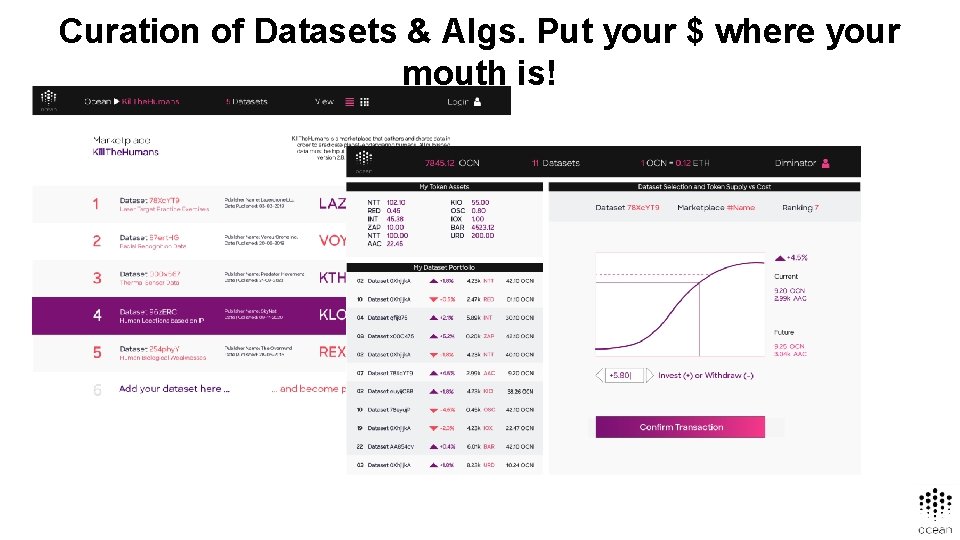 Curation of Datasets & Algs. Put your $ where your mouth is! 