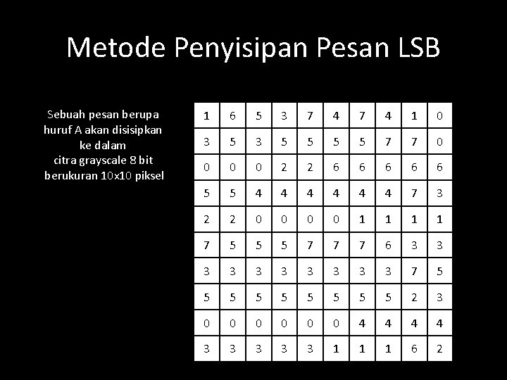 Metode Penyisipan Pesan LSB Sebuah pesan berupa huruf A akan disisipkan ke dalam citra