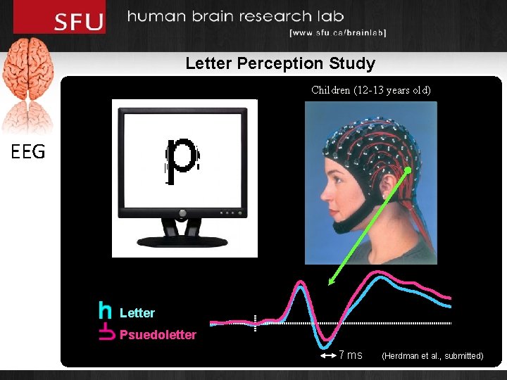 Letter Perception Study Children (12 -13 years old) EEG P 1 Letter Psuedoletter N