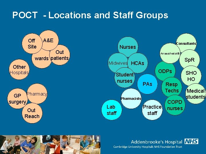 POCT - Locations and Staff Groups Off Site A&E Out wards patients Other Hospitals