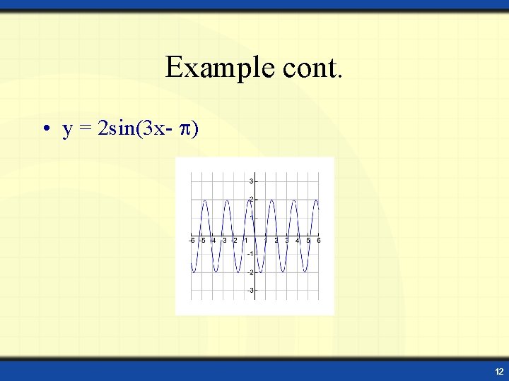 MATH 130 Lecture on The Graphs of Trigonometric