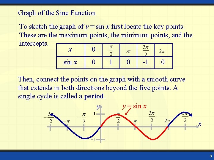 Sin130 MATH 130 Lecture on The Graphs of Trigonometric