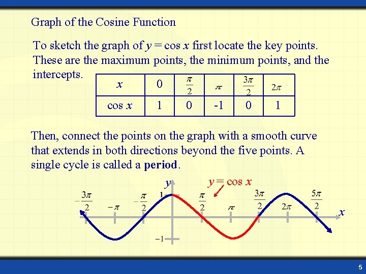 MATH 130 Lecture on The Graphs of Trigonometric