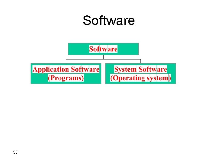 Software 37 Software 37