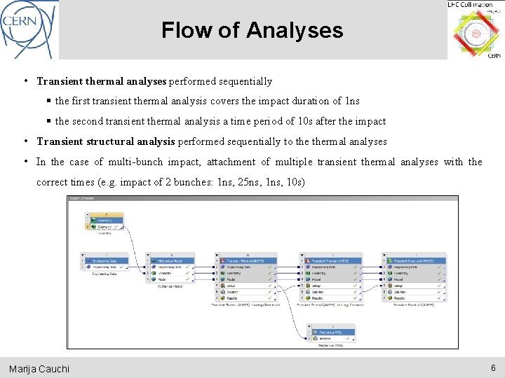 Flow of Analyses • Transient thermal analyses performed sequentially § the first transient thermal
