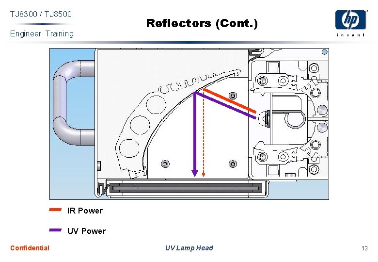 TJ 8300 / TJ 8500 Engineer Training Reflectors (Cont. ) IR Power UV Power