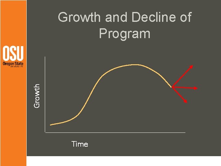 Growth and Decline of Program Time 
