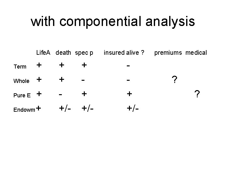 with componential analysis Life. A death spec p + Whole + Pure E +