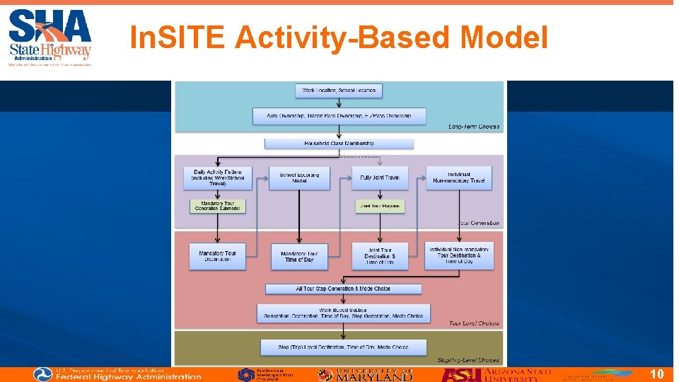 A STATEWIDE ACTIVITYBASED MODEL FOR MARYLAND MSTM 2