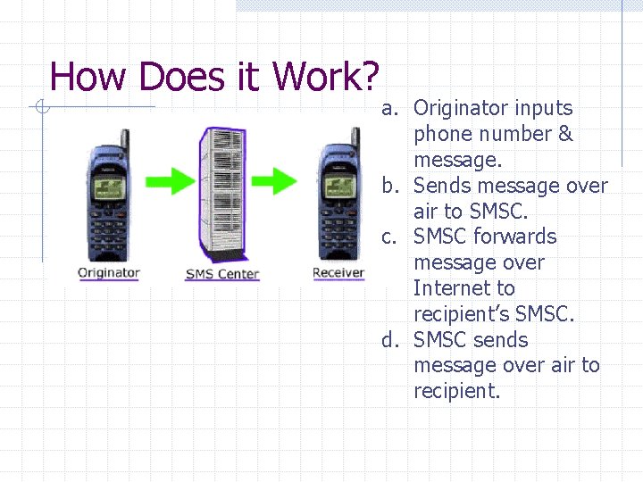 How Does it Work? a. Originator inputs phone number & message. b. Sends message