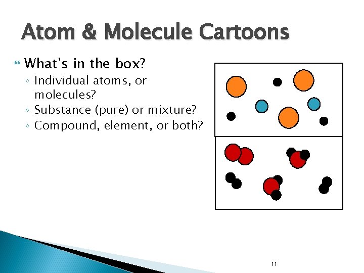Atom & Molecule Cartoons What’s in the box? ◦ Individual atoms, or molecules? ◦