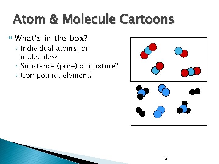 Atom & Molecule Cartoons What’s in the box? ◦ Individual atoms, or molecules? ◦