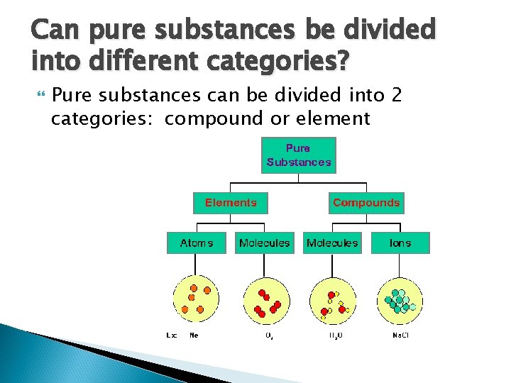 Can pure substances be divided into different categories? Pure substances can be divided into