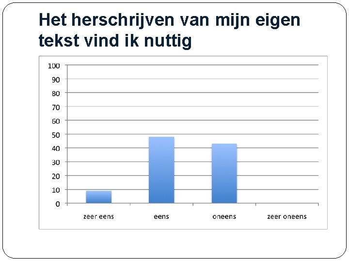 Het herschrijven van mijn eigen tekst vind ik nuttig 