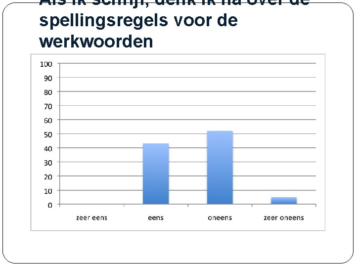 Als ik schrijf, denk ik na over de spellingsregels voor de werkwoorden 