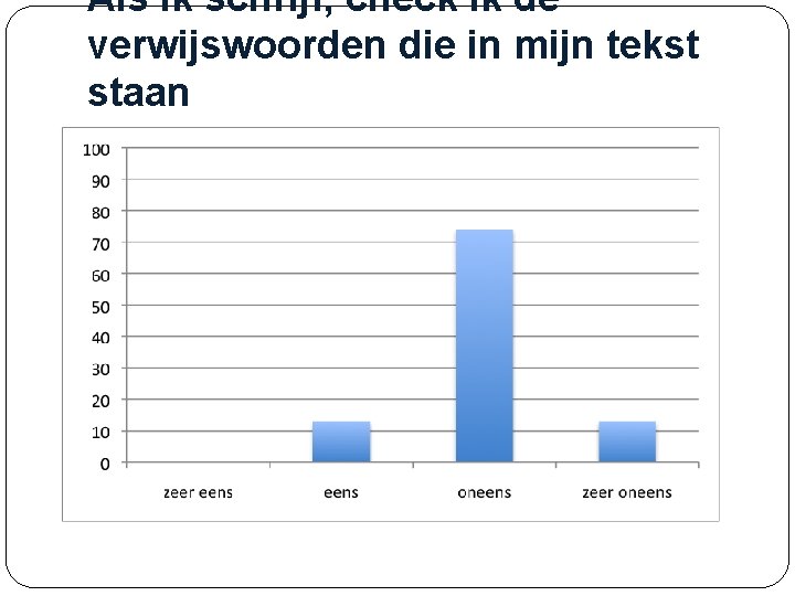 Als ik schrijf, check ik de verwijswoorden die in mijn tekst staan 