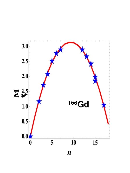 156 Gd 