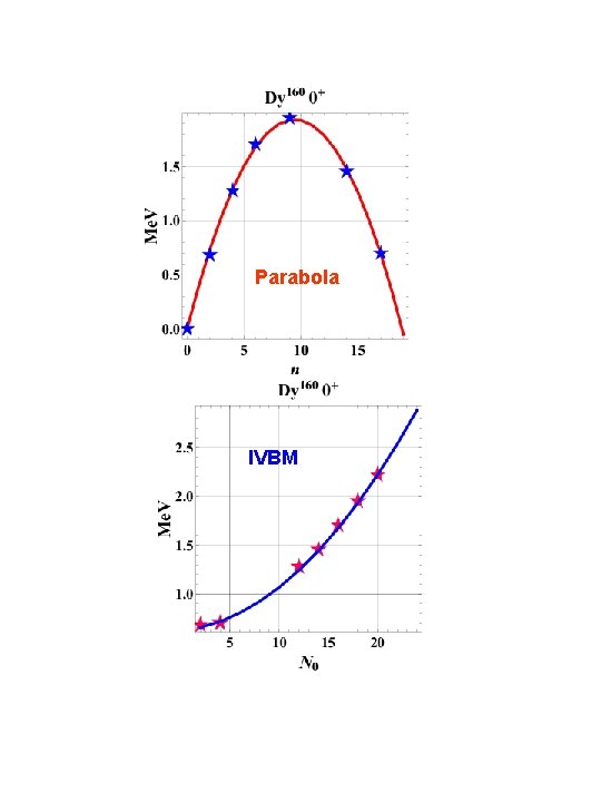 Parabola IVBM 