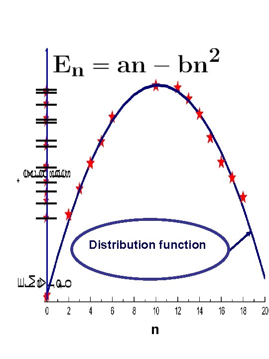 Distribution function n 