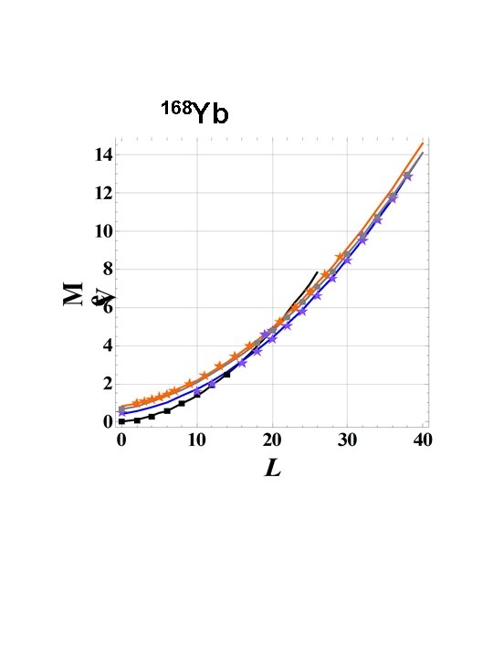168 Yb 