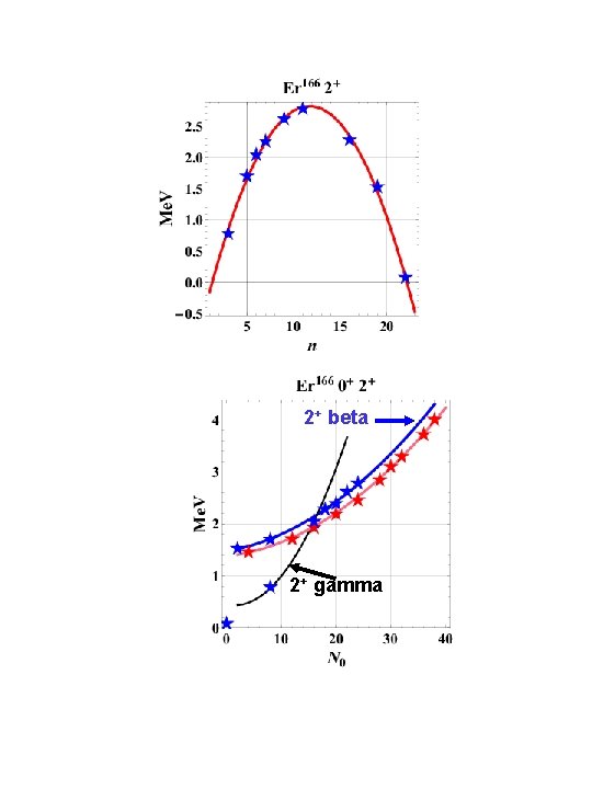 2+ beta 2+ gamma 