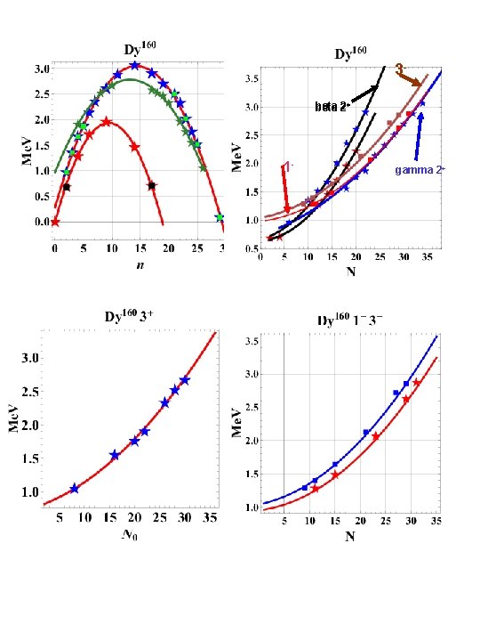 3 beta 2++ 1 - gamma 2+ 