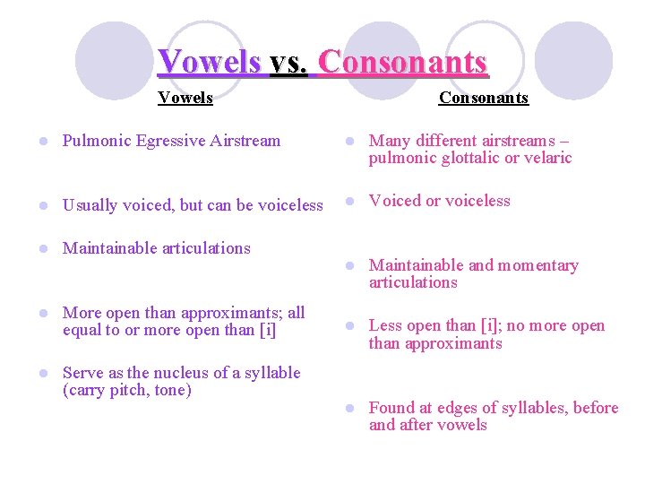 Vowels vs. Consonants Vowels Consonants l Pulmonic Egressive Airstream l Many different airstreams –