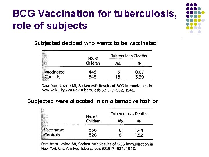 BCG Vaccination for tuberculosis, role of subjects Subjected decided who wants to be vaccinated