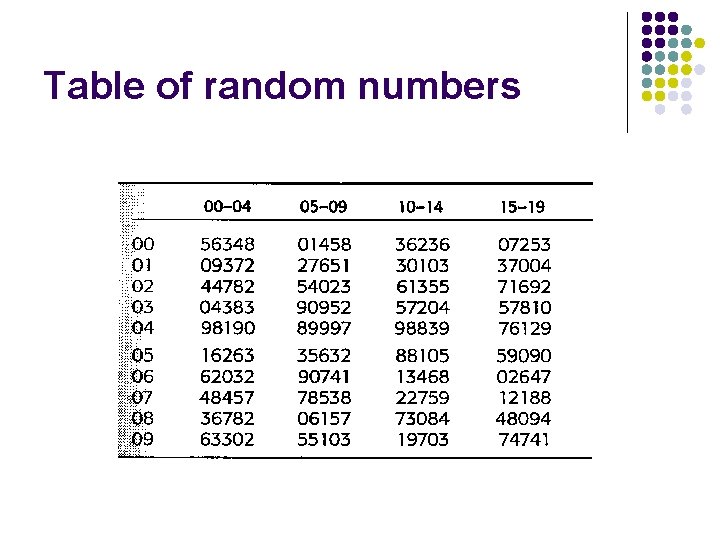 Table of random numbers 