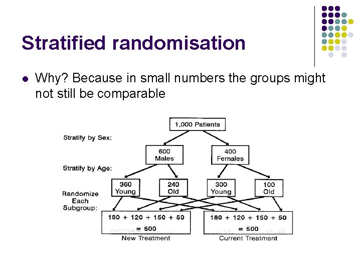 Stratified randomisation l Why? Because in small numbers the groups might not still be