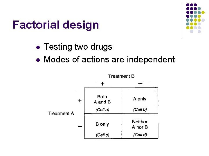 Factorial design l l Testing two drugs Modes of actions are independent 