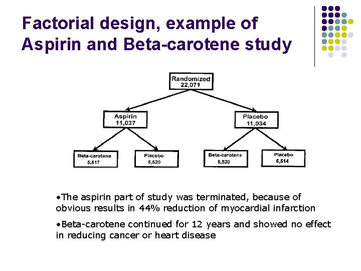 Factorial design, example of Aspirin and Beta-carotene study • The aspirin part of study