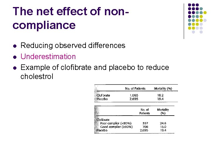 The net effect of noncompliance l l l Reducing observed differences Underestimation Example of