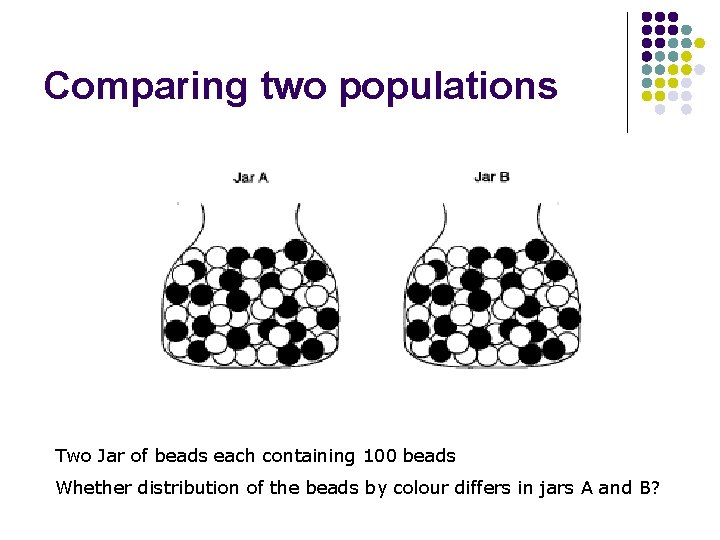 Comparing two populations Two Jar of beads each containing 100 beads Whether distribution of