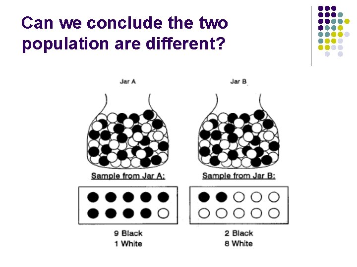 Can we conclude the two population are different? 