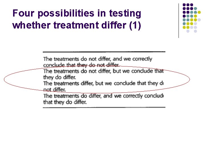 Four possibilities in testing whether treatment differ (1) 