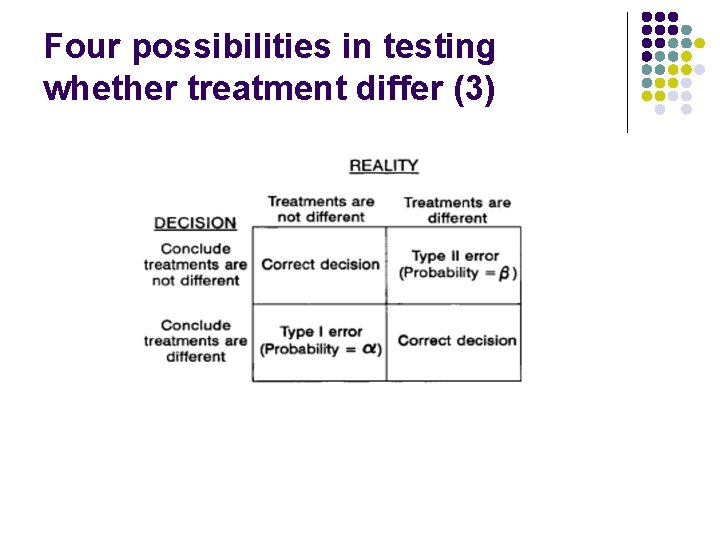 Four possibilities in testing whether treatment differ (3) 