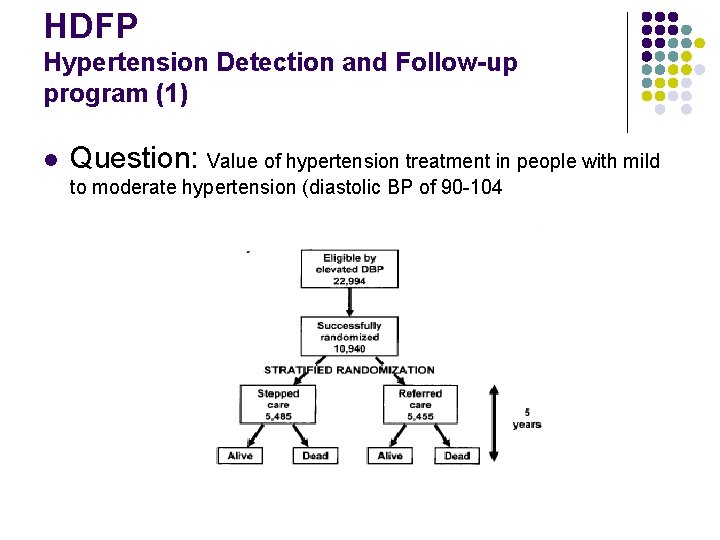 HDFP Hypertension Detection and Follow-up program (1) l Question: Value of hypertension treatment in