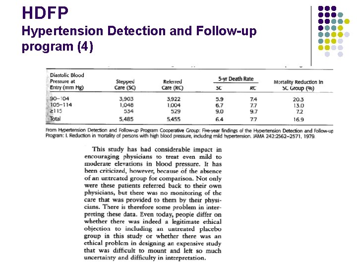 HDFP Hypertension Detection and Follow-up program (4) 