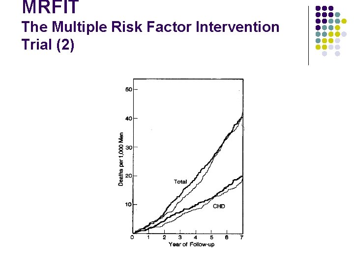 MRFIT The Multiple Risk Factor Intervention Trial (2) 